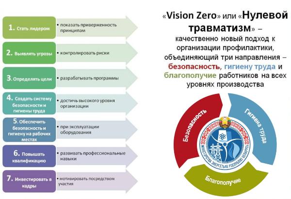 Неделя нулевого травматизма проходит в организациях Минэнерго с 12 по 18 сентября